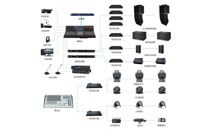 酒吧燈光音響設備的安裝方法
