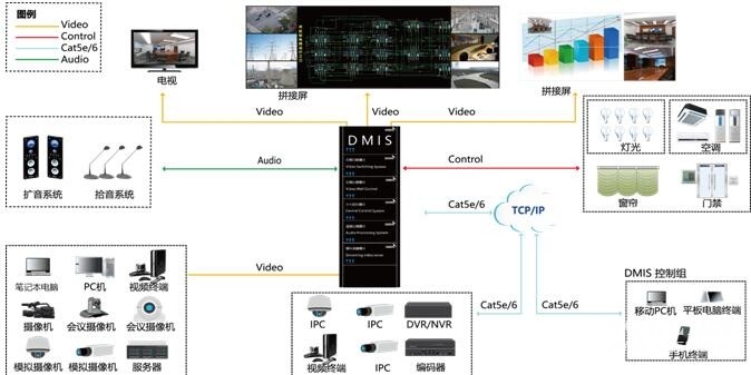 P1.2小間距LED顯示屏公安指揮係統方案