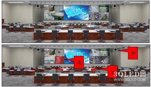 P1.2小間距LED顯示屏公安指揮係統方案